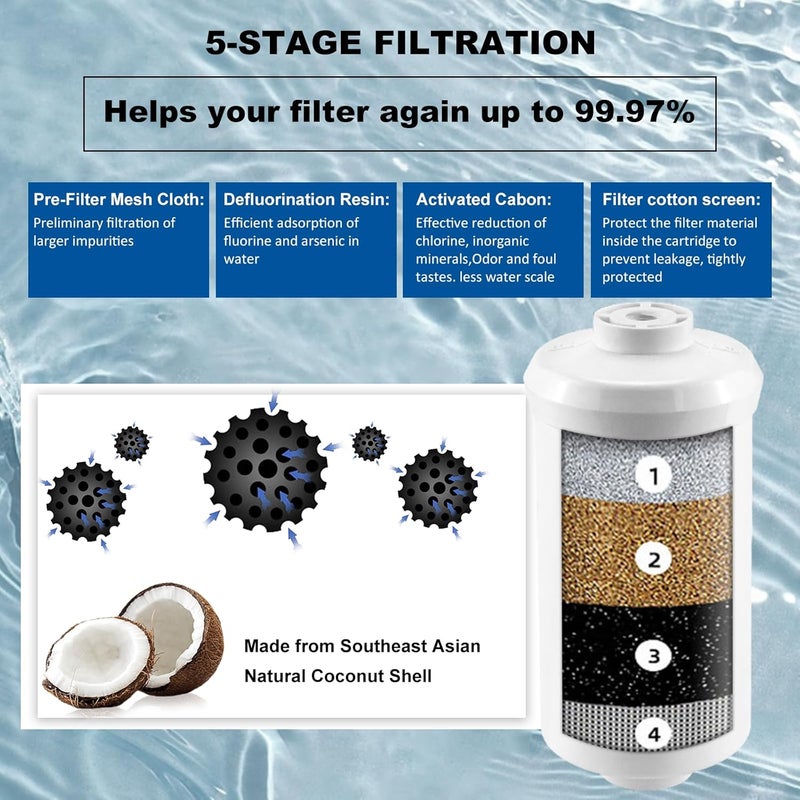 Fetechmate Black Activated Carbon Water Filter Elements & Fluoride Filters for Gravity Water Filtration System with UF-membrane Certified Water Filter Replacement, Pack of 4 - Image 5